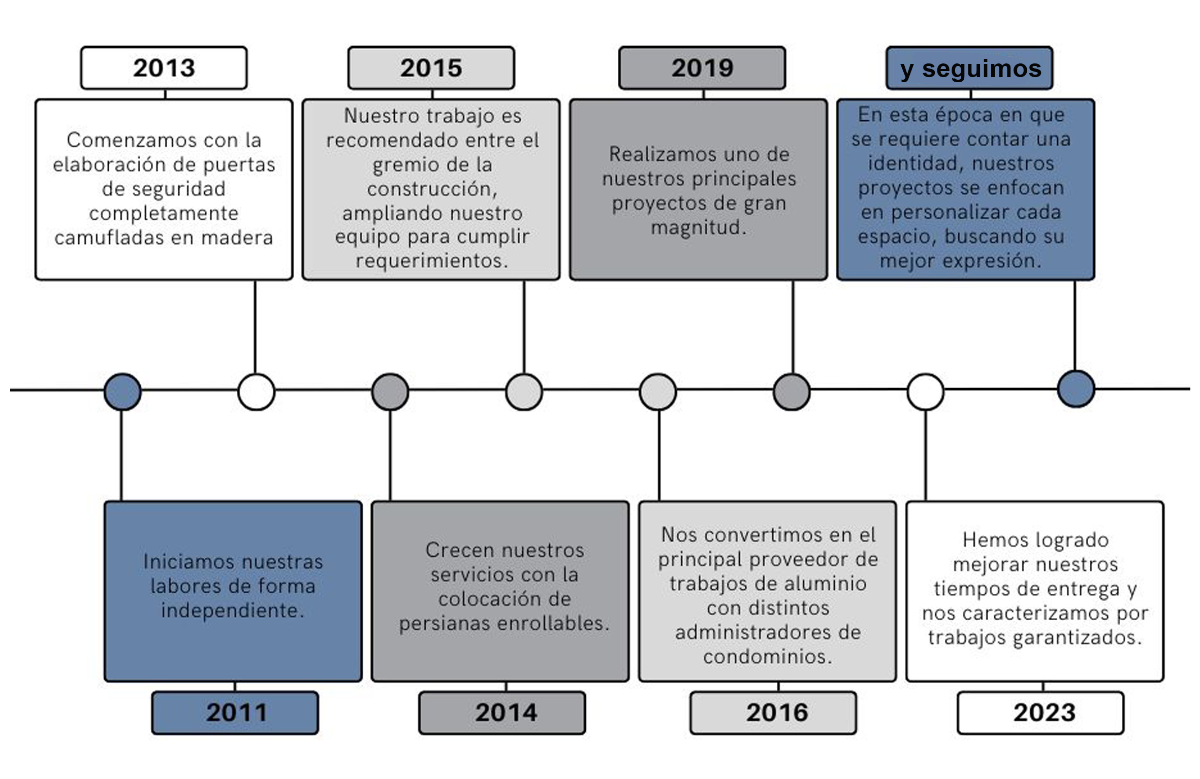 LINEA TIEMPO 2 1